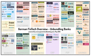 Unbundling Banks