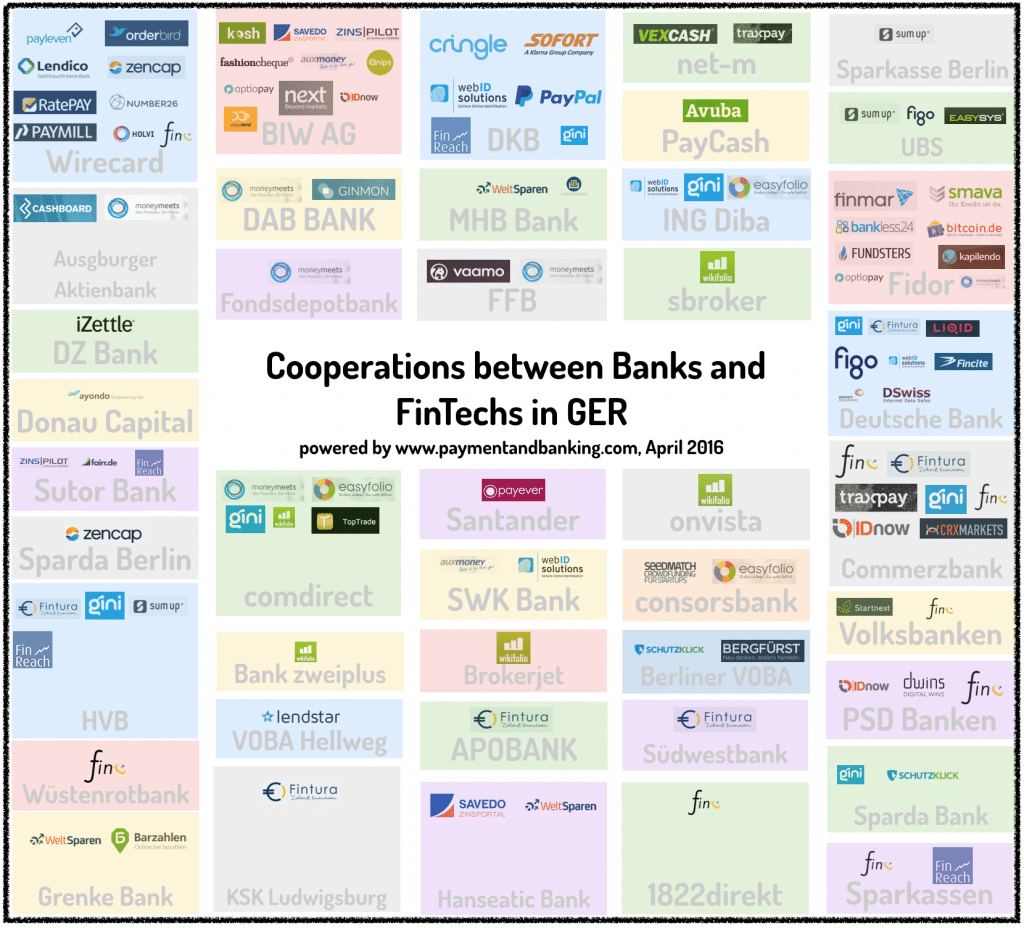 Cooperations between banks and fintechs April 2016