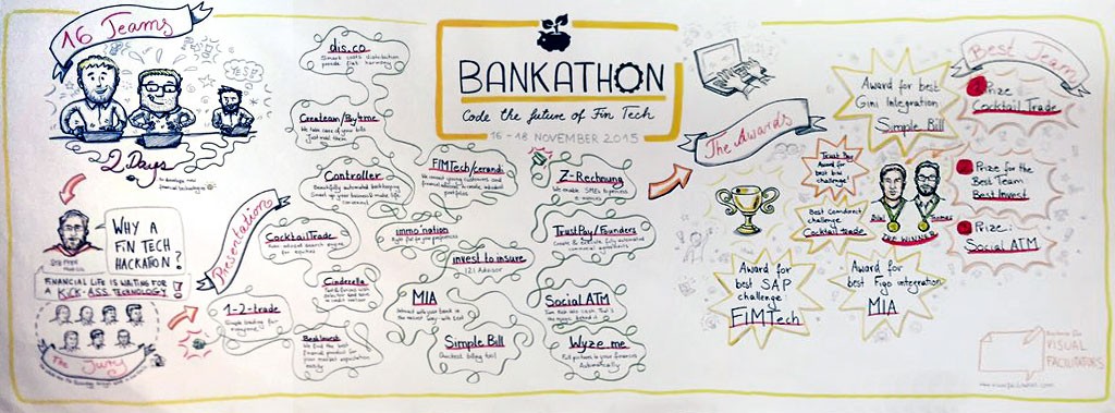Bankathon-Creative-Drawing-1000