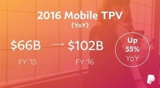 Mobile is killing the Payment Player