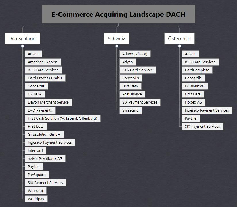 E-Commerce Acquiring Landscape DACH 04.04.17