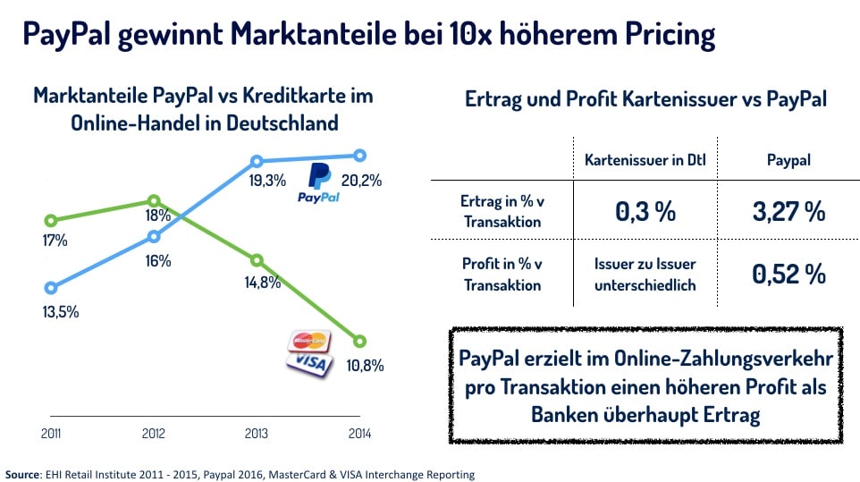Der deutsche Online-Payment Markt braucht dringend einen PayPal Challenger