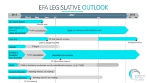 201704_Bild EFA - EU Initiativen Vier beliebte Ausreden, um beim Thema FinTech-Regulierung abzuwinken