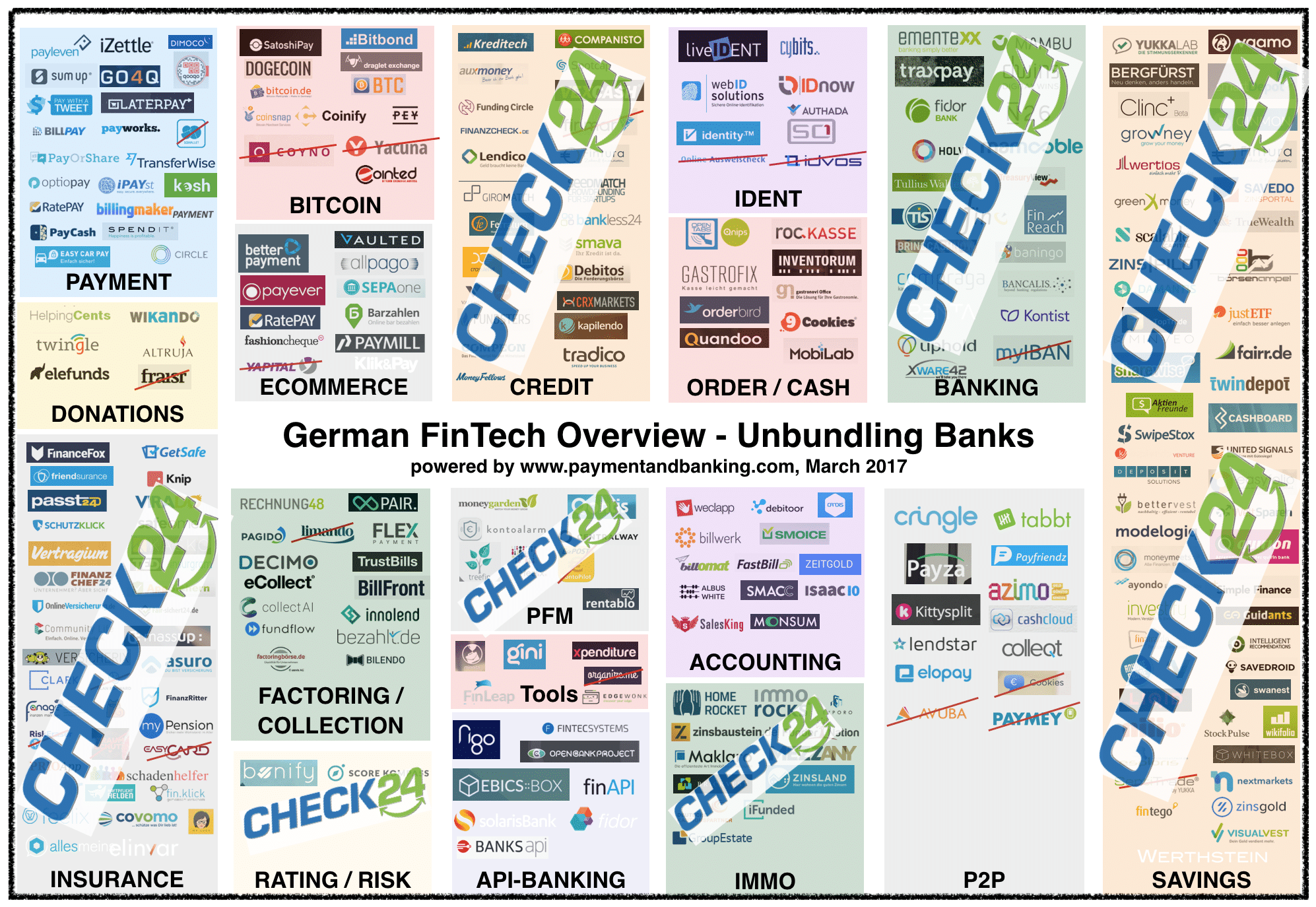 Check24 is eating the German FinTech world