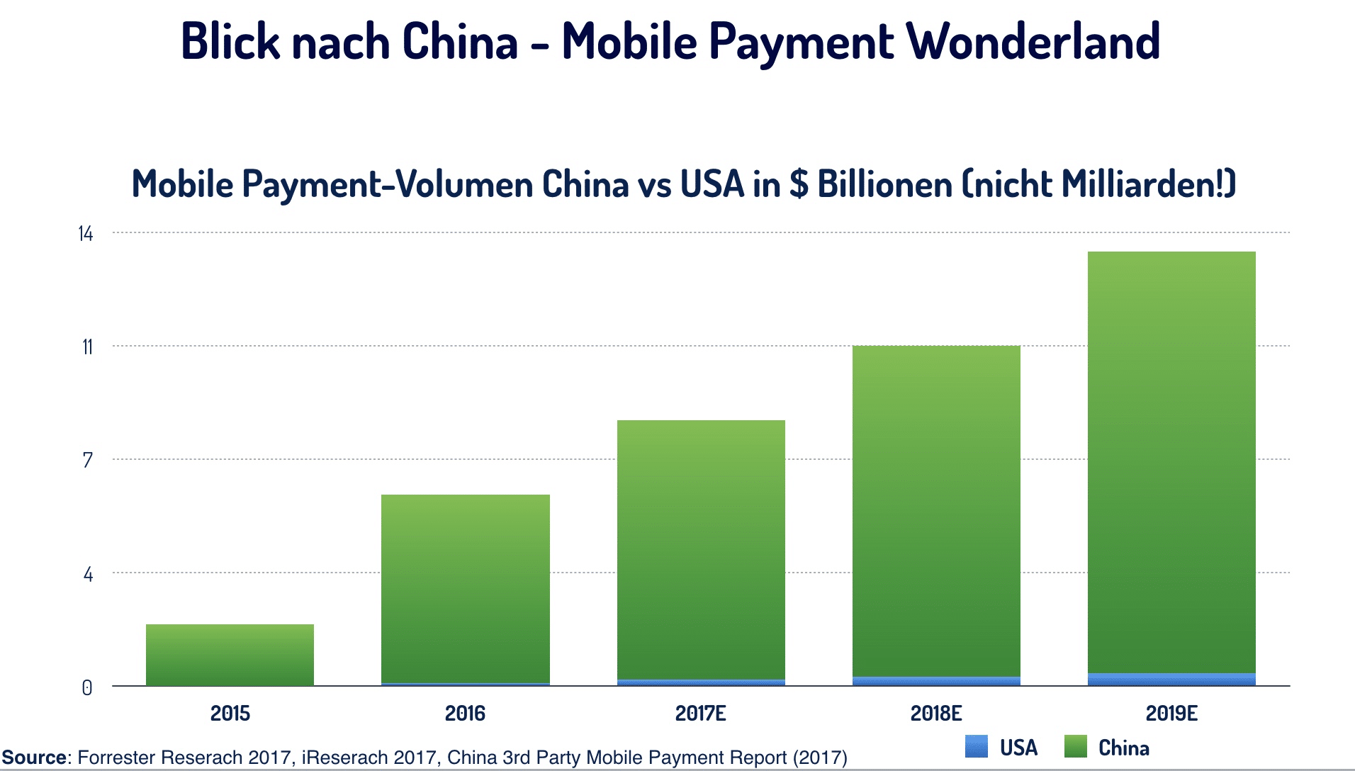 Warum es 2018 kein Durchbruch beim Mobile Payment geben wird und es auch egal ist...