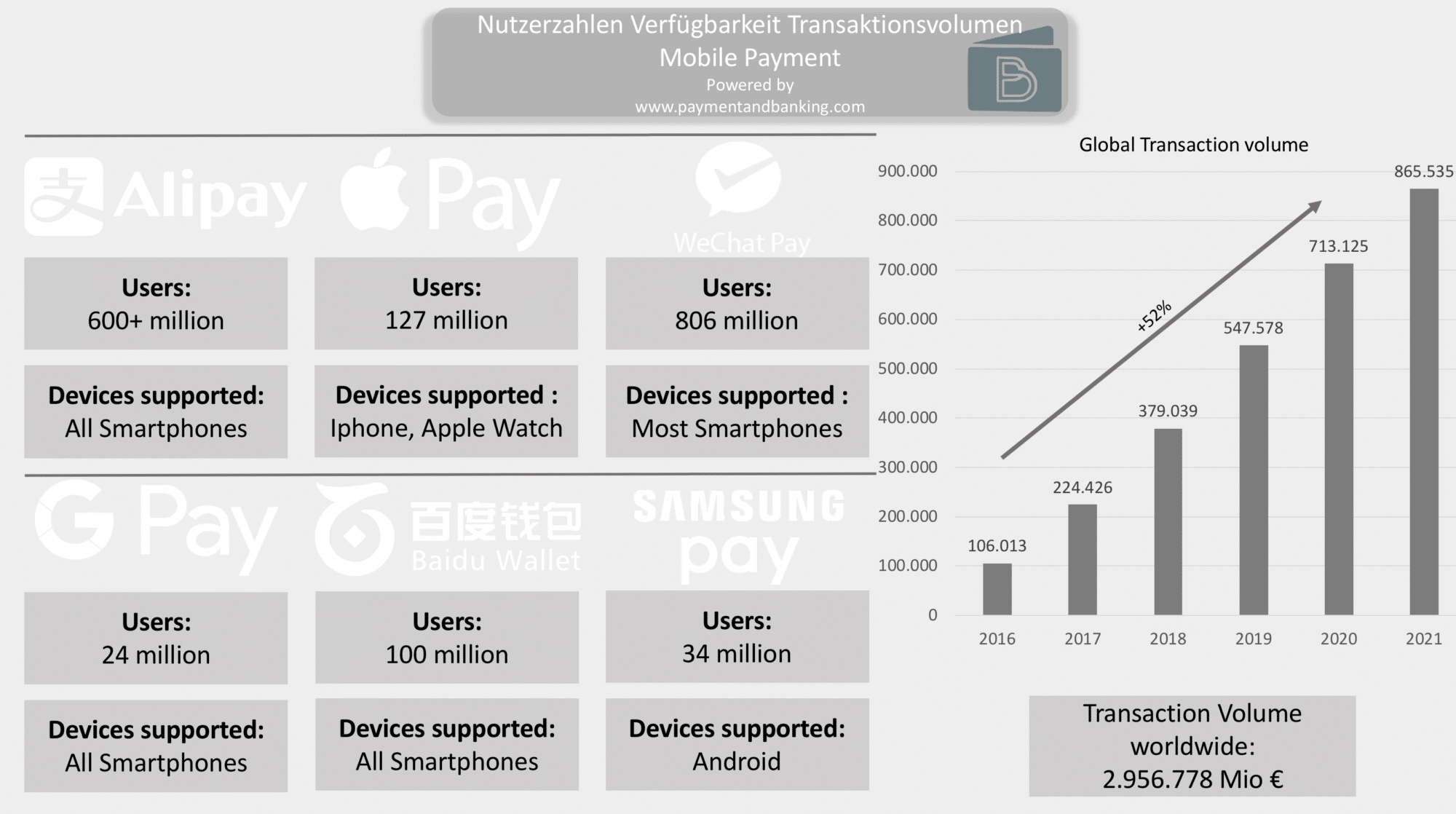 Der Vergleich zweier Tech-Giganten - Alipay vs. WeChat