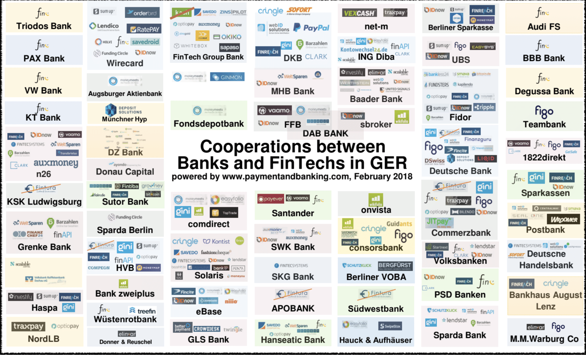 Cooperations between Banks and FinTechs_Stand: February 2018