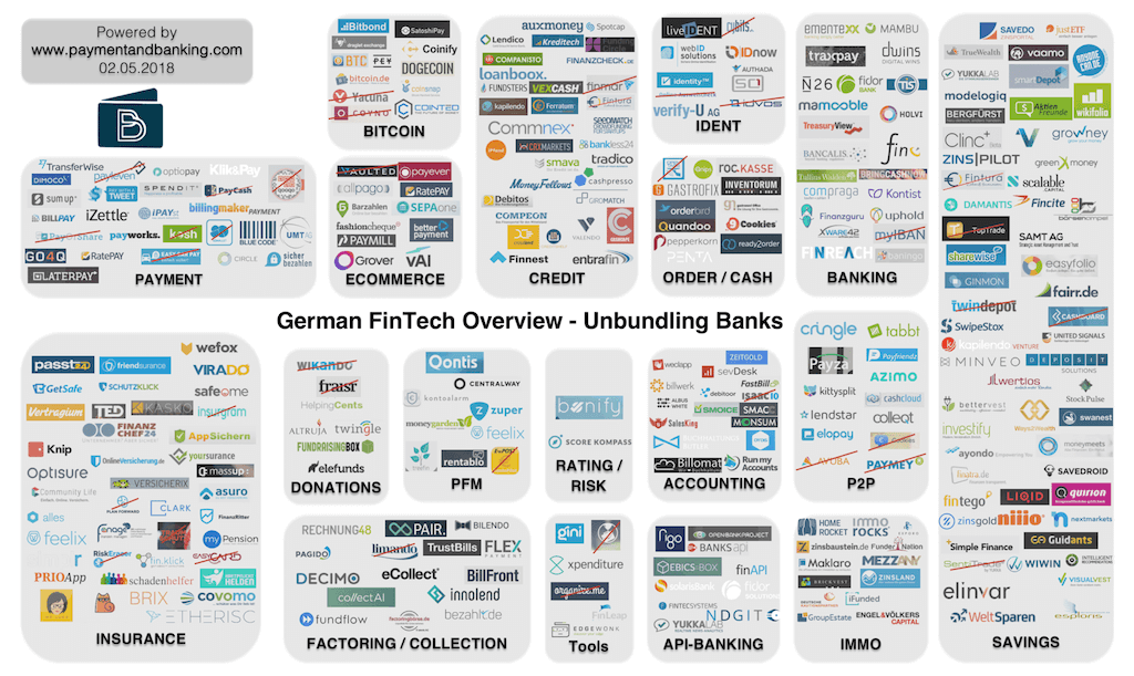 German Fintech Overview