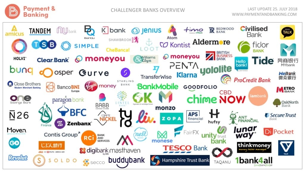 Challenger Banks Overview_Stand_Juli 2018