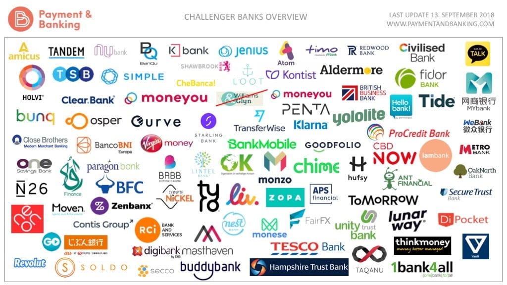 Challenger Banks Overview_Stand_09.2018