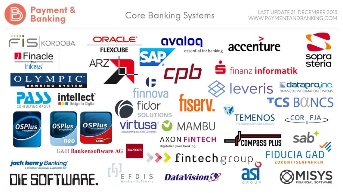 Core-Banking-Overview_Kernbankensysteme