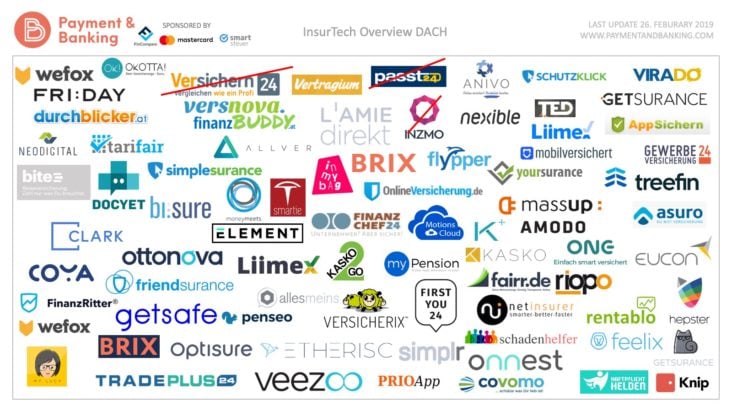 infografik-ein-berblick-ber-die-insurtech-startups