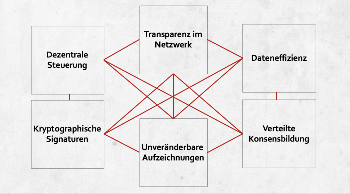 Blockchain für Neueinsteiger, Nichtversteher und Runaways