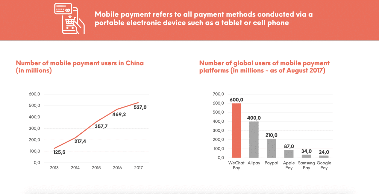 Mobile Payment Das Smartphone Als Geldborse Paymentandbanking