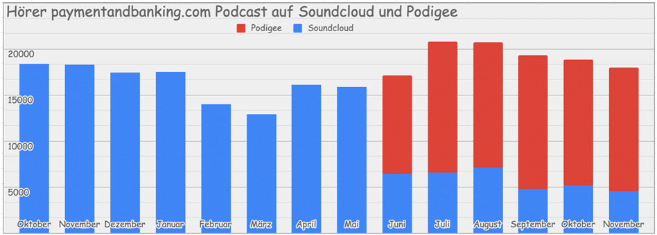 Podcast KPIs - wie wir zählen, was wir wissen und vermuten