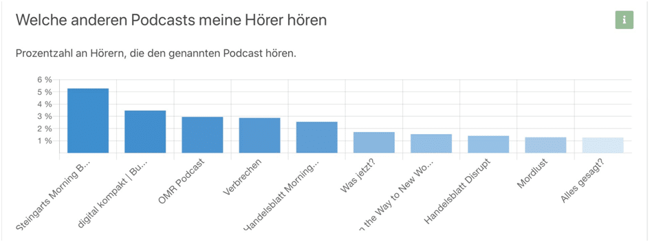 Podcast KPIs - wie wir zählen, was wir wissen und vermuten