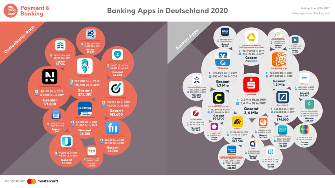 Banking Apps Deutschland