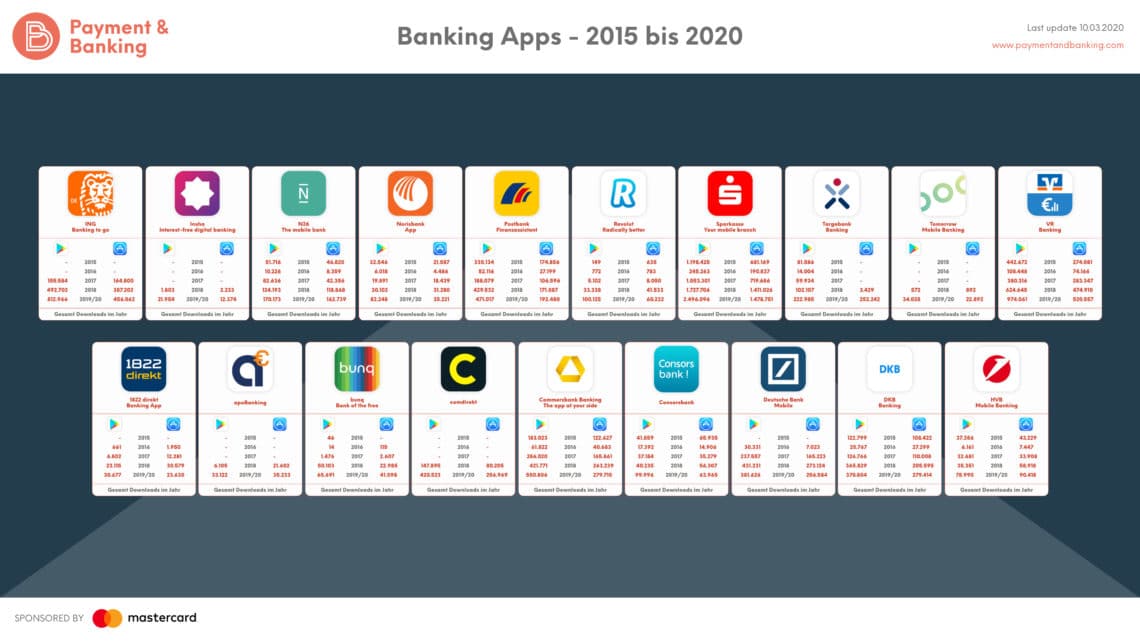 Banking Apps Historisch Cover