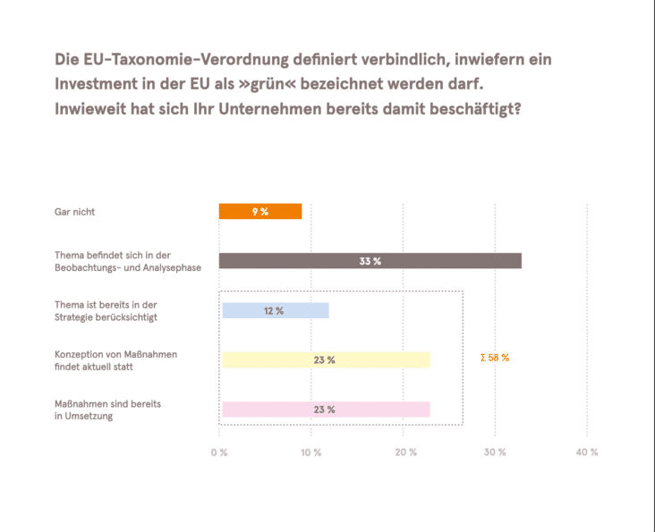 Sozial-ökologische Bank vs. klassische Bank - Wie „grüne ...