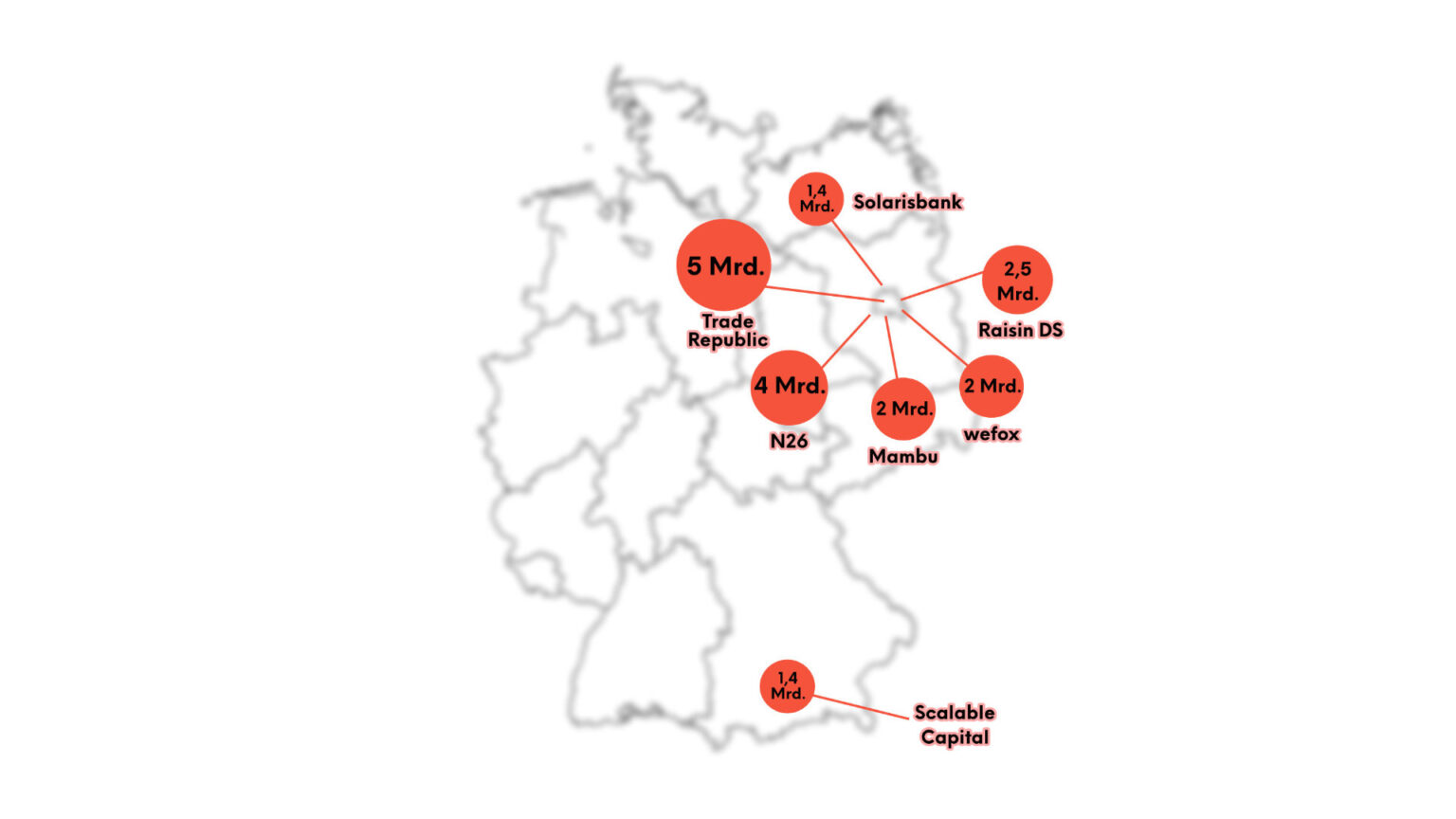 In Deutschland gibt es inzwischen sieben Fintech-Unicorns