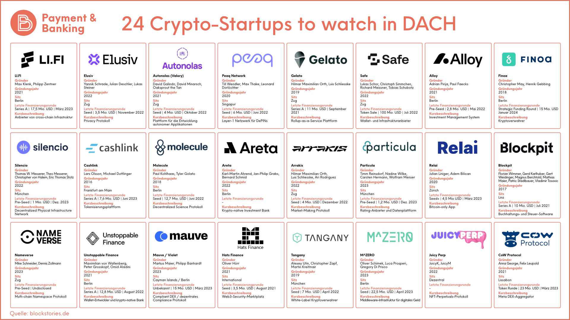 24 Crypto-Startups to watch in DACH