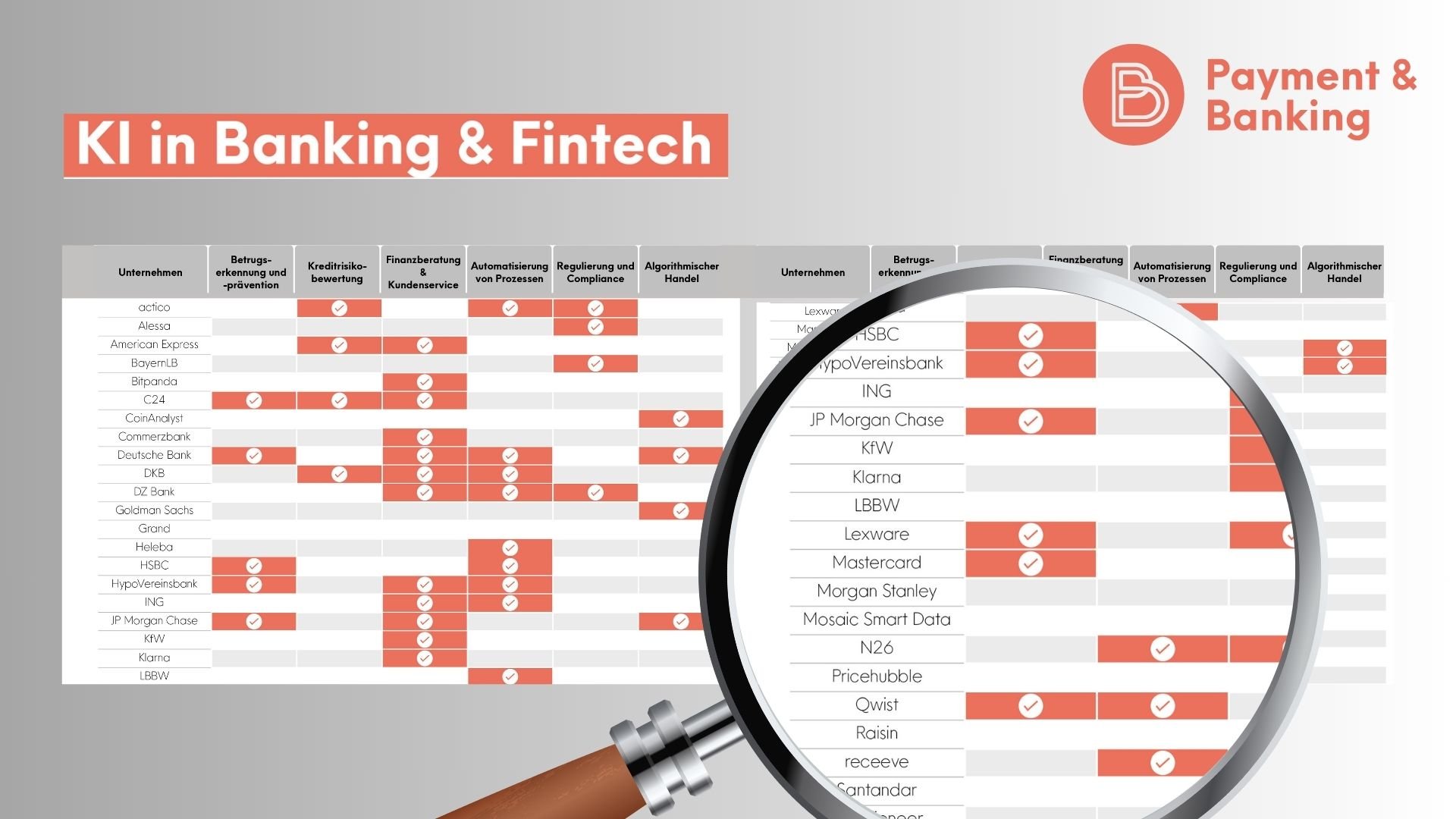 Eine Infografik zeigt, wie KI in Banken und Fintechs genutzt wird.