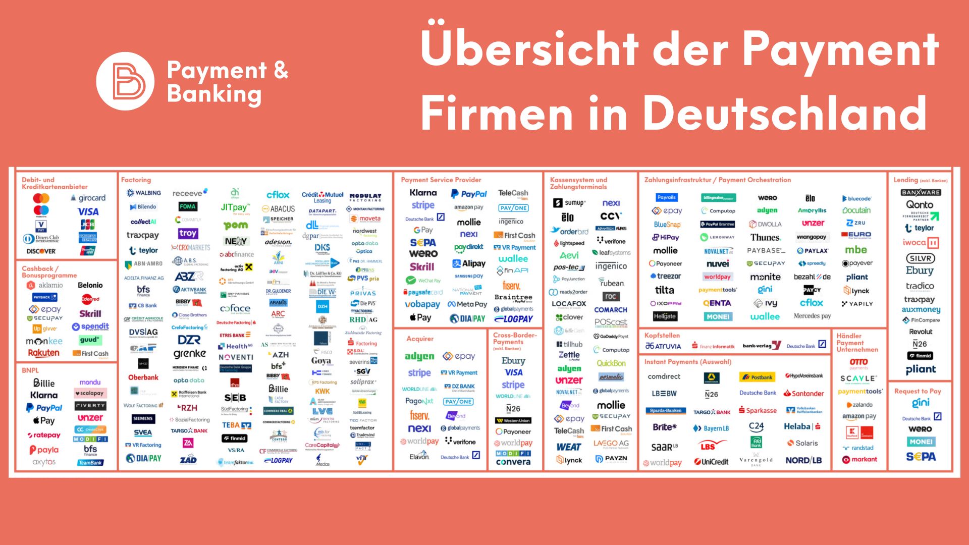 Übersicht der Payment-Unternehmen in Deutschland