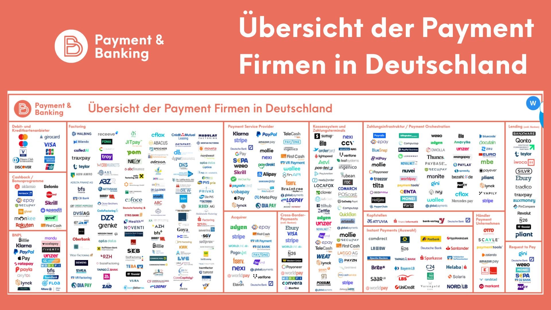 Übersicht der Payment-Unternehmen in Deutschland